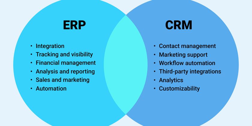 CRM & ERP